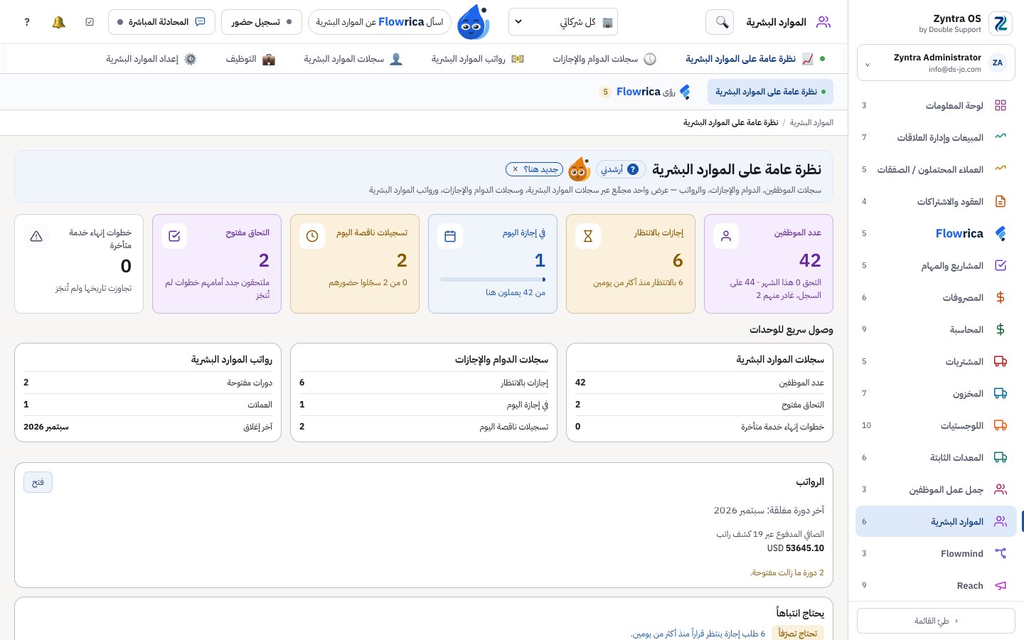 Zyntra OS، نظرة عامة على الموارد البشرية لشركة تجريبية