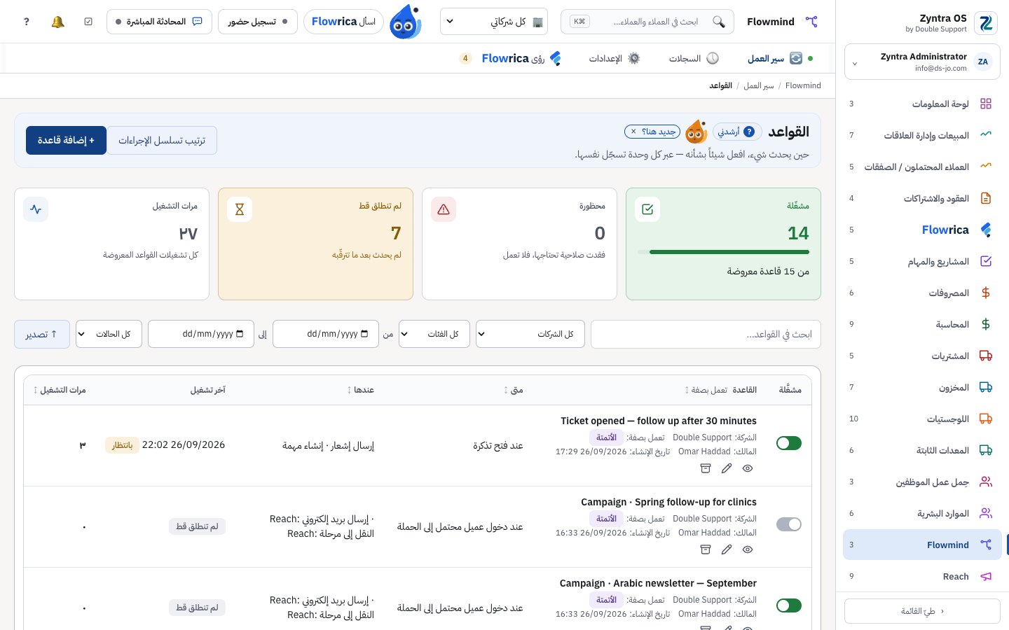 Zyntra OS، قواعد Flowmind لشركة تجريبية