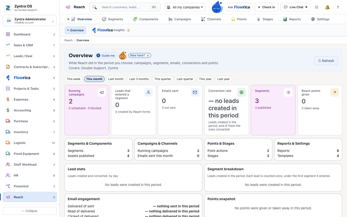 Zyntra OS, the Reach overview of a sample company