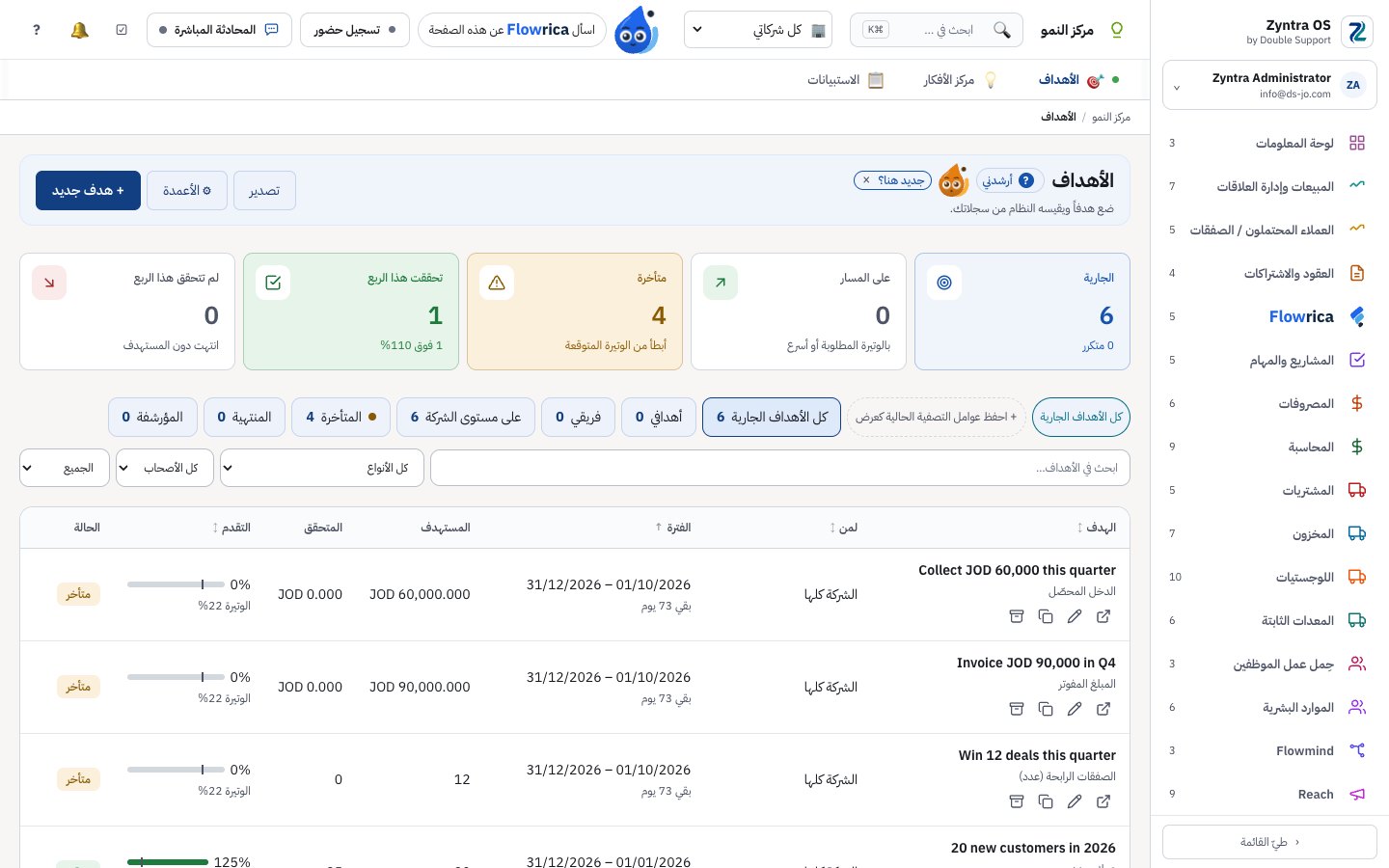 Zyntra OS، أهداف شركة تجريبية