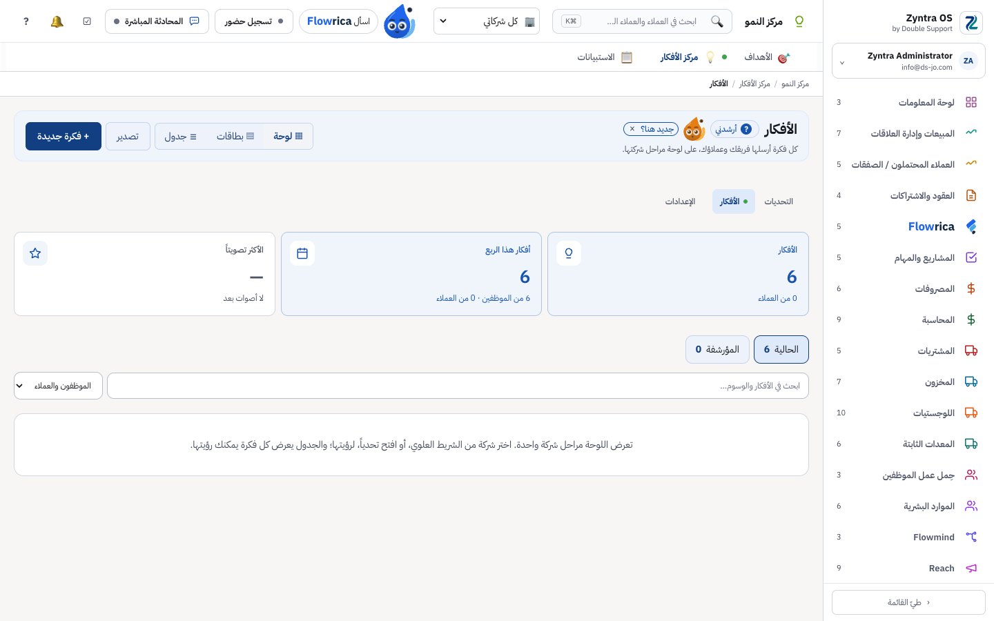 Zyntra OS، مركز الأفكار لشركة تجريبية